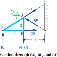 FBD of section through BD, BE, and CE