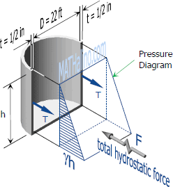 137-fbd-actual-pressure-diagram-3d.gif