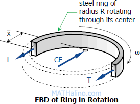 140-fbd-rotating-ring.gif