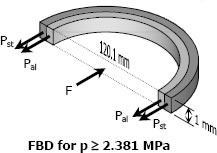 FBD for p ≥ 2.381 MPa