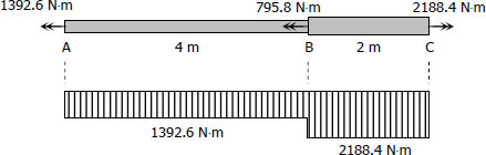314-torque-diagram.jpg