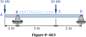 403-overhang-beam-point-loads.gif