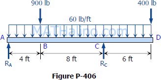 406-overhang-beam-uniform-and-concentrated-loads.gif