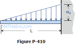 410-cantilever-beam-triangular-load.gif