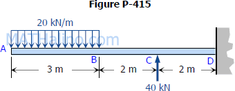 415-cantilever-beam-uniform-and-point-loads.gif