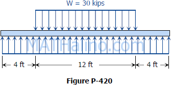420-beam-supported-over-the-entire-span-uniform-load.gif