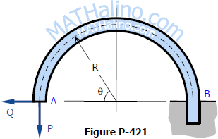 Circular arc beam with fixed end support and free at one end