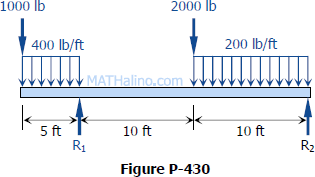 430-overhang-beam-uniform-and-point-loads.gif