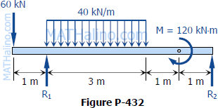 432-overhang-beam-point-moment-and-uniform-loads.gif