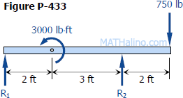 433-overhang-beam-point-and-moment-loads.gif