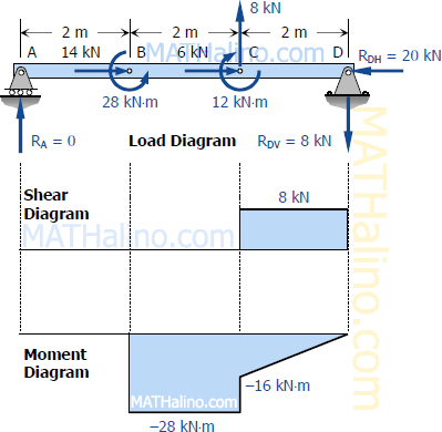 441-shear-and-moment-diagrams-simple-beam.gif