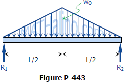 443-simple-beam-triangular-load.gif