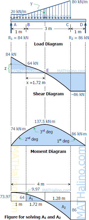445-load-shear-and-moment-diagrams-simple-beam.gif