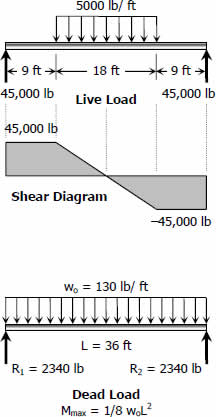534-live-shear-dead.jpg