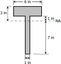 561-location-of-neutral-axis.jpg