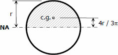 568-circular-section-beam.jpg