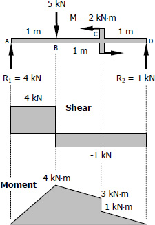 582-shear-moment-diagrams.jpg