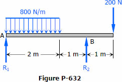 Overhang beam with point and rectangular loads