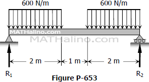 653-conjugate-beam-method.gif