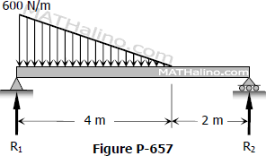 657-conjugate-beam-method.gif