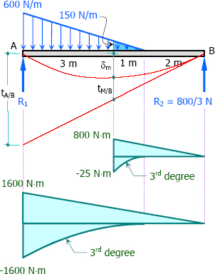 657-elastic-curve-moment-diagram-by-parts.jpg