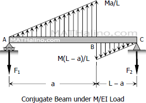 658-conjugate-beam-loaded.gif