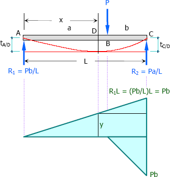 659-elastic-curve-moment-diagram-by-parts.jpg