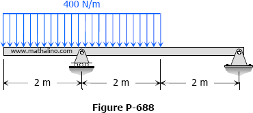 688-overhang-beam-uniform-load.jpg