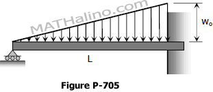 Propped beam loaded with triangular or uniformly varying load