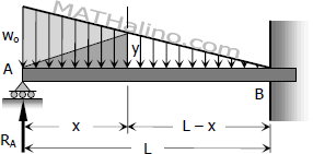 Magnitude of load at any point on the decreasing load of propped beam.