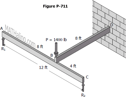 The ends of cantilever beam rests on top of simple beam at the third point.