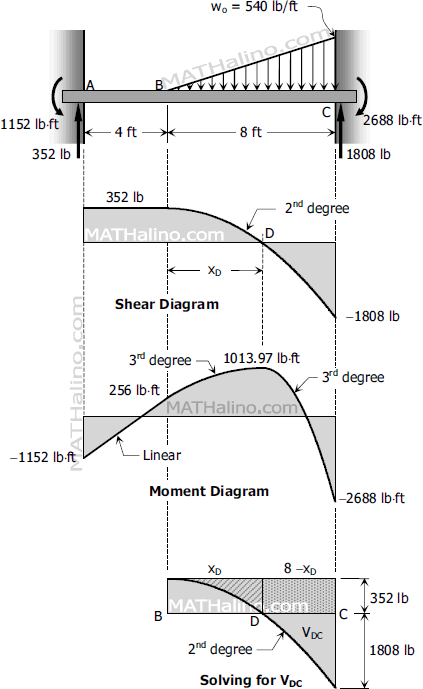 736-shear-and-moment-solving-for-shear-area.gif