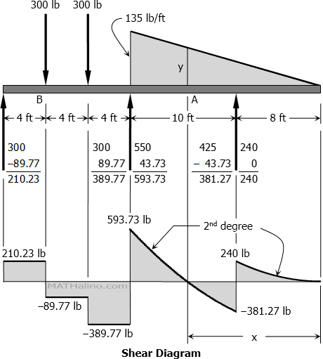 830-shear-diagram_correction.gif
