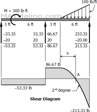 831-shear-diagram.gif