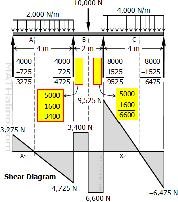 832-shear-diagram.gif