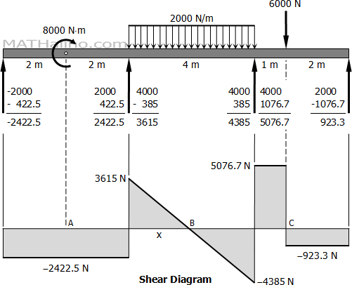 834-shear-diagram.gif