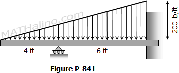 841-overhanging-propped-beam.gif