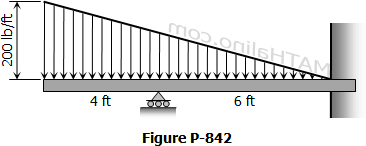 842-overhanging-propped-beam.gif