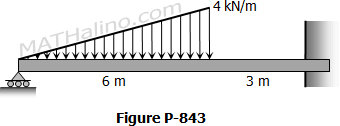 843-propped-beam-triangle-load.gif