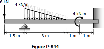 844-overhanging-propped-beam.gif