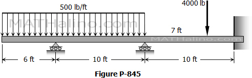 845-continuous-beam-overhang-fixed.gif
