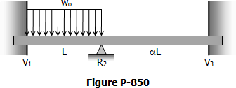 850-fixed-ended-continuous-beam.gif