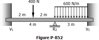 852-fixed-ended-continuous-beam.gif