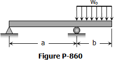 860-overhang-beam-given.gif