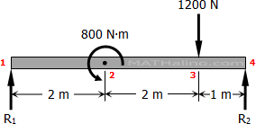 861-simple-beam-points.gif