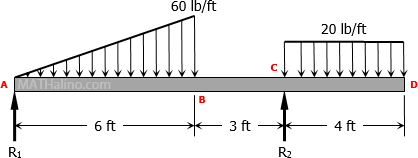 865-simple-beam-overhang-span-abcd.gif
