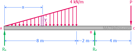 867-simple-beam-varying-load-overhang-fbd.gif