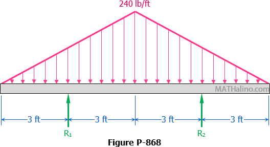 868-simple-overhanging-beam-triangular-load.gif
