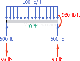 869-continuous-beam-first-span.gif