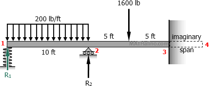 871-continuous-beam-spring-support-span-1234.gif